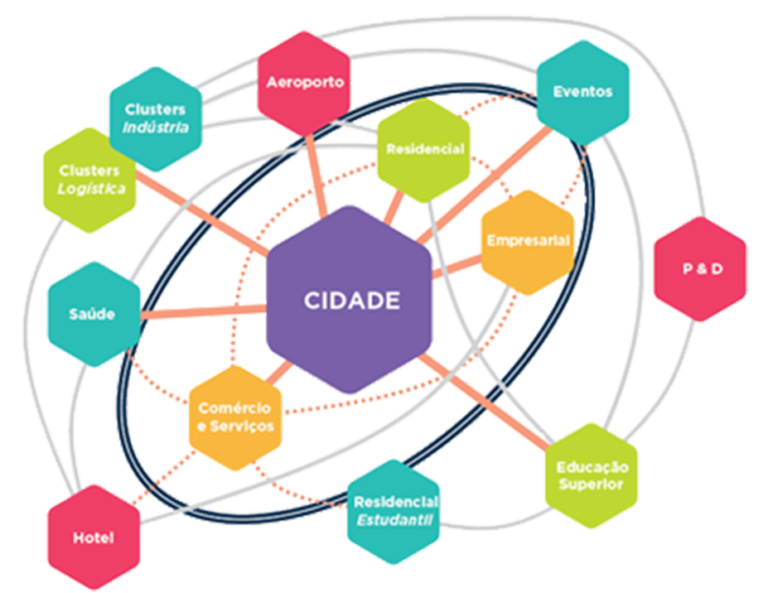 Desenvolvimento E Planejamento Estrat Gico Das Cidades Urban Systems